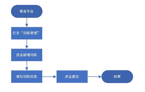 三步走戰略 打造高效的產品原型設計開發規范